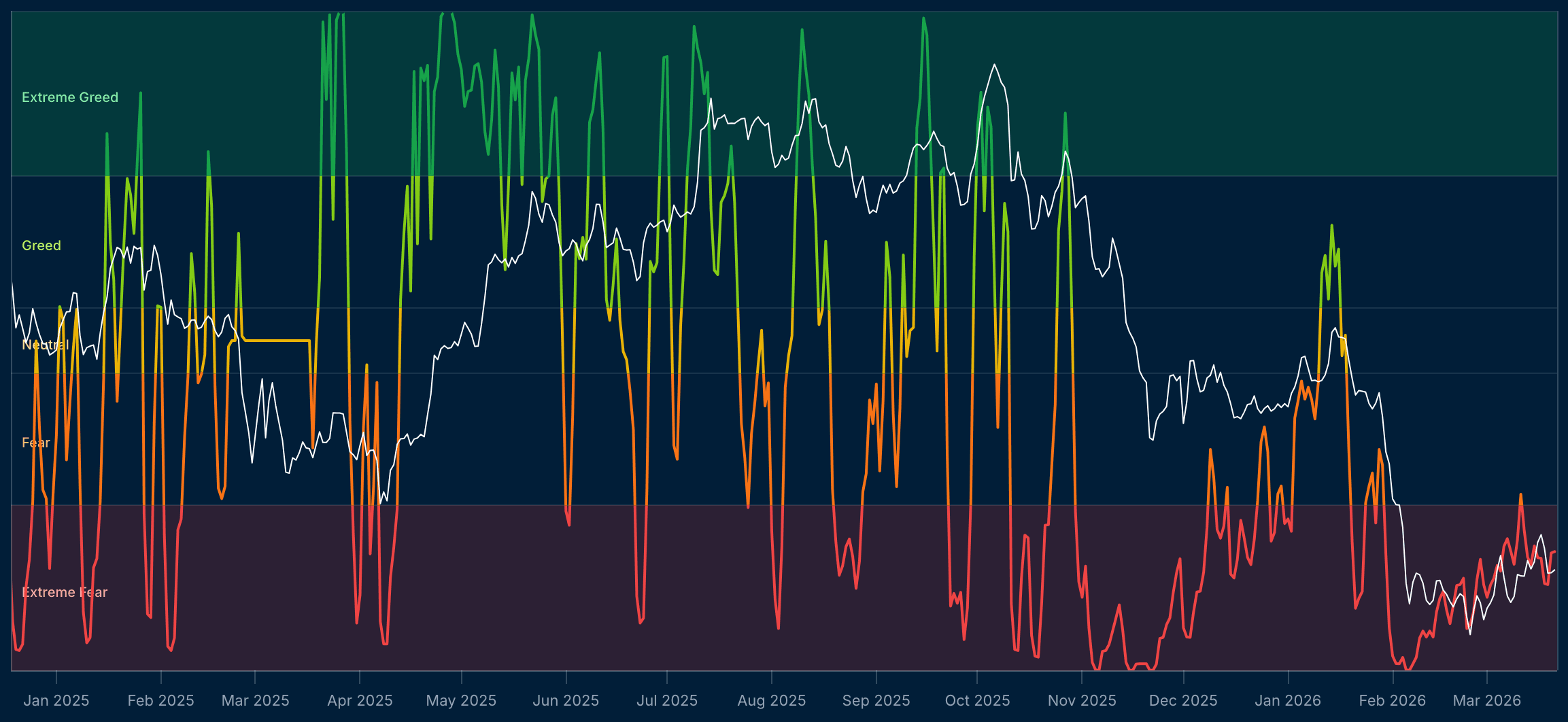 Augmento sentiment dashboard